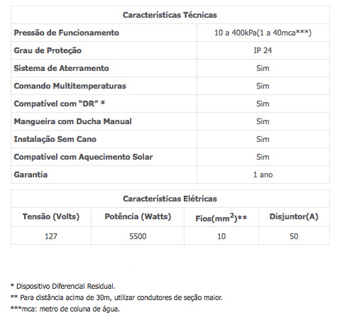 DUCHA LORENZETTI ADVANCED 127V 5500W