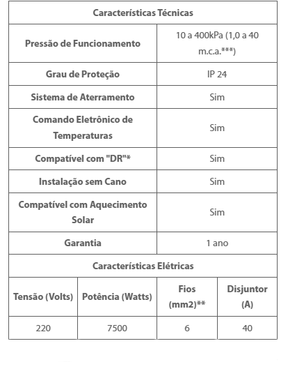 CHUVEIRO LORENZETTI ACQUA CENTURY ELETRONICO 220V 7500WCANOOO