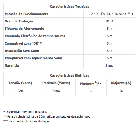 CHUVEIRO LORENZETTI ACQUA STORM BLACK/CROMADO ULTRA ELETR. 220V 7800W